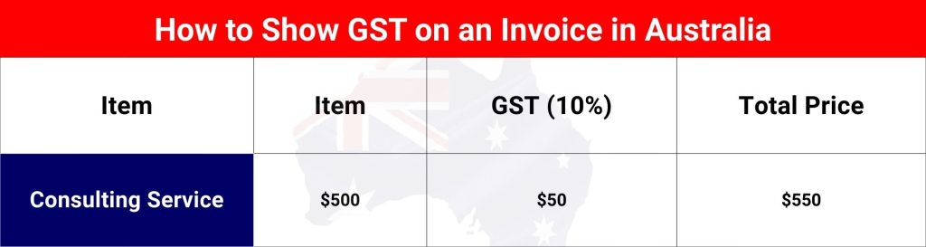 How to show GST on an invoice 