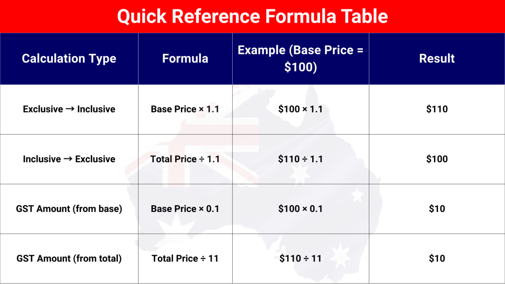 Quick Reference Formula Table