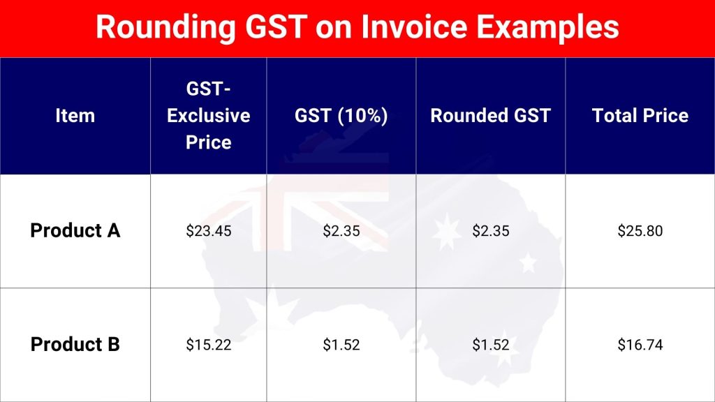 GST Rounding Rules Table