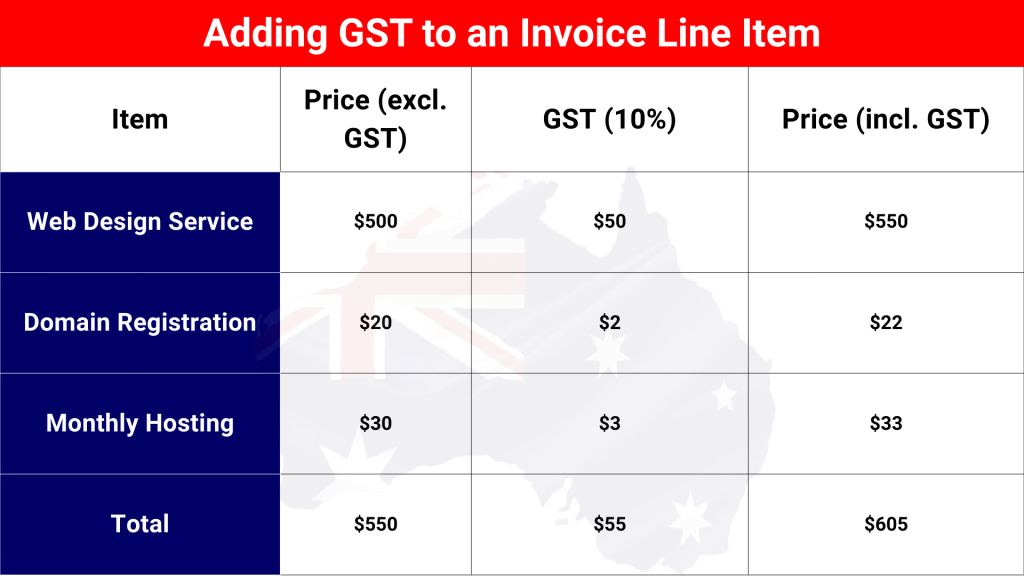 How to add gst
