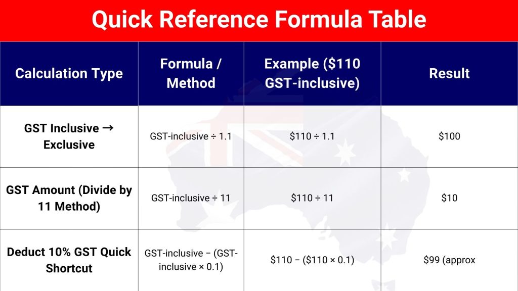 Quick Refrence Formula