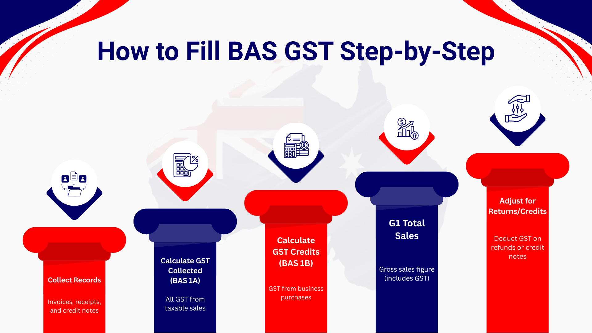 How to fill bas GST 