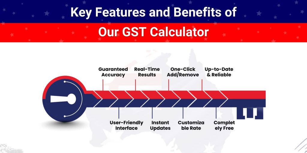 GST Calculator Features