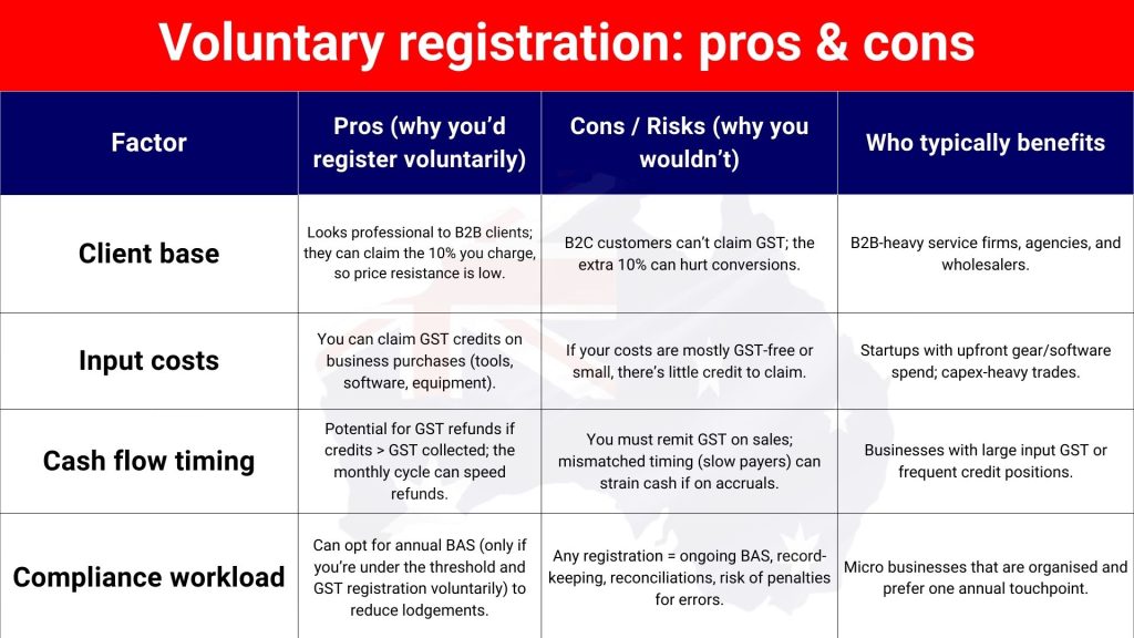 Voluntry Registration Pros and Cons